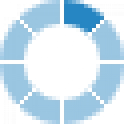 Procesos